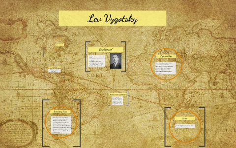 Lev Vygotsky by Lauren Fowler on Prezi