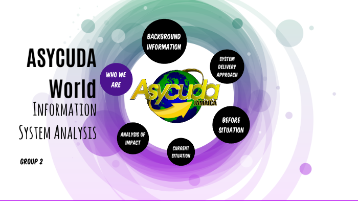 asycuda world system suriname