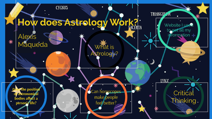 How does Astrology Work by Alexis Maqueda on Prezi