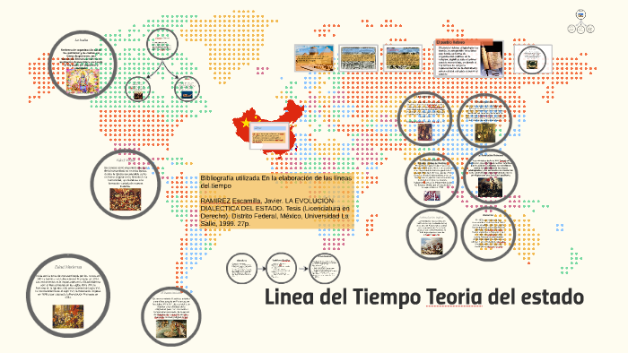 Linea Del Tiempo Teoria Del Estado By Luis Donaldo Contreras On Prezi 7320