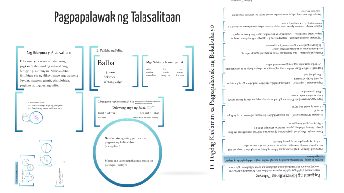 Thesis tungkol sa epekto ng salitang balbal picture