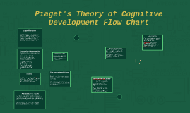 outline piaget's explanation of schemas