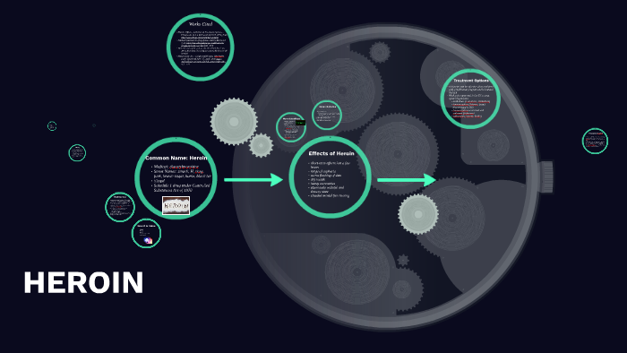 heroin by Bernadette Lewis on Prezi