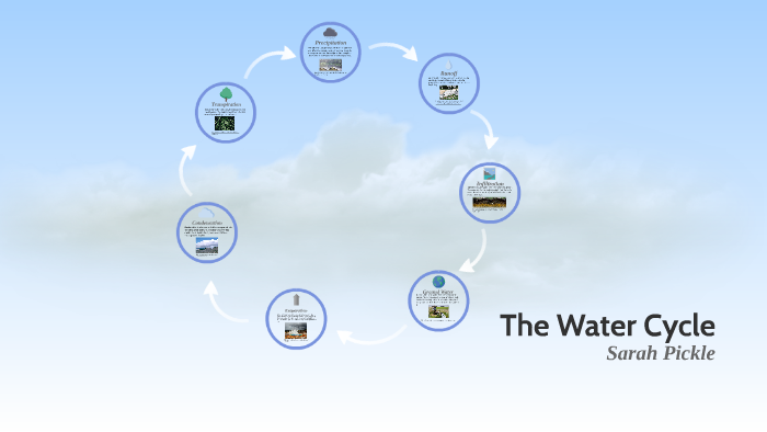 The Water Cycle by Sarah Eizabeth on Prezi