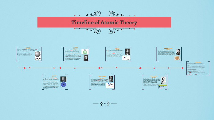 Timeline of Atomic Theory by aksu irmak on Prezi