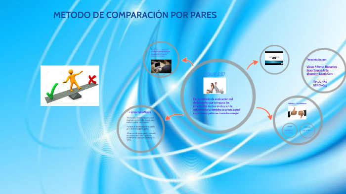 METODO DE COMPARACION POR PARES By Yamile Avila