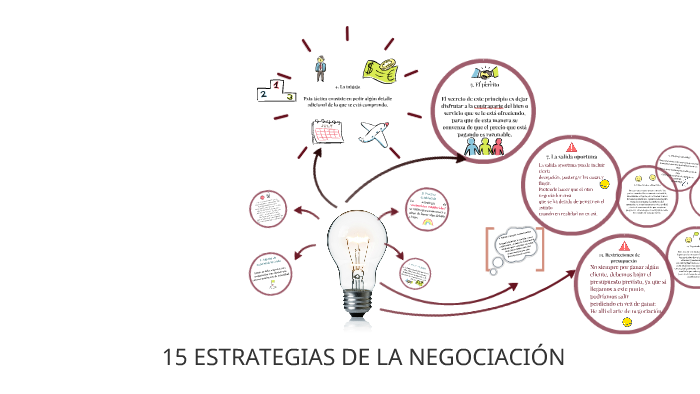 15 Estrategias De La Negociación By Nohemi González On Prezi