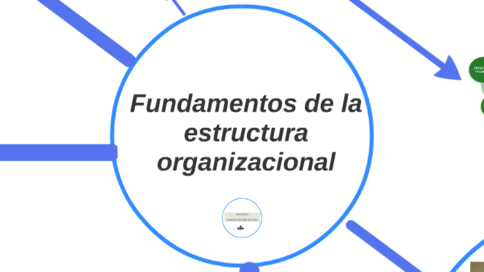 Fundamentos de la estructura organizacional by Gabriela Durán Flores on ...