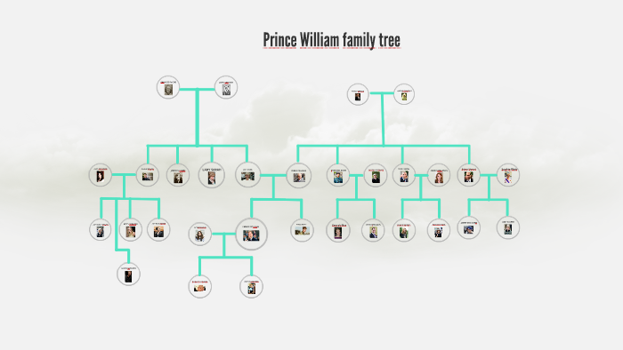 Prince william family tree by Dome Santamaría