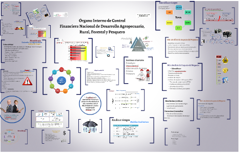 PC (Plan de Continuidad) by on Prezi