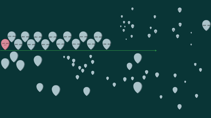 Linea de Tiempo by Jenny Leon on Prezi