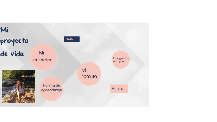 Mi proyecto de vida by Isabella Solis Castan on Prezi