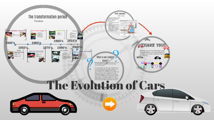 The Evolution of Cars by nour odeh on Prezi