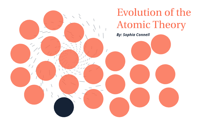 Evolution of the Atomic Theory by Sophia Connell on Prezi