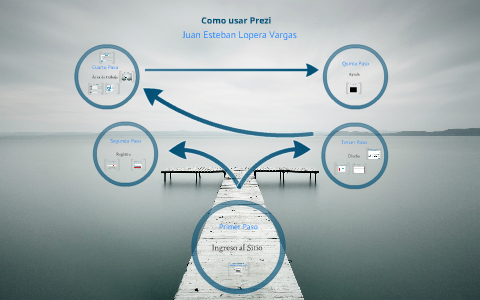 Como usar Prezi by Juan Esteban Lopera on Prezi