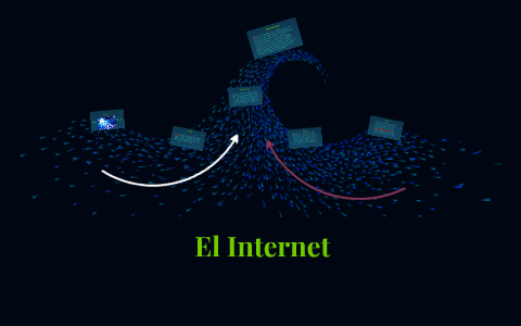 El Internet by Gladis Gomez Lopez on Prezi