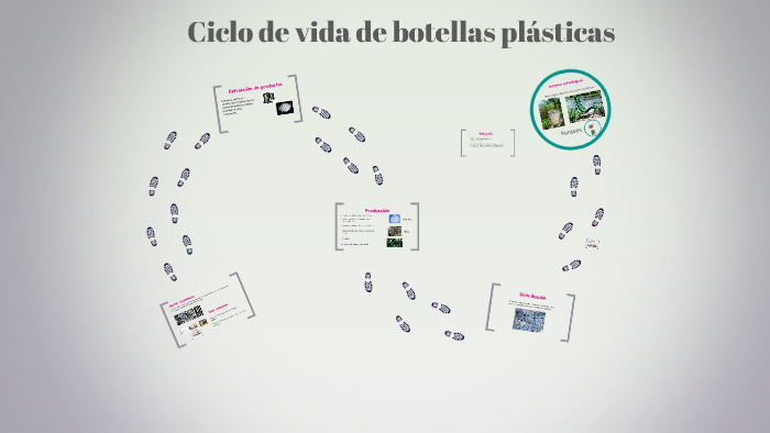 Ciclo de vida de botellas plásticas by Angie Torres on Prezi