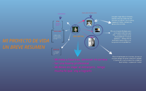 MI PROYECTO DE VIDA by Eli Nv on Prezi