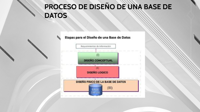 PROCESO DE DISEÑO DE UNA BASE DE DATOS by Oswaldo Francisco Euan chi on
