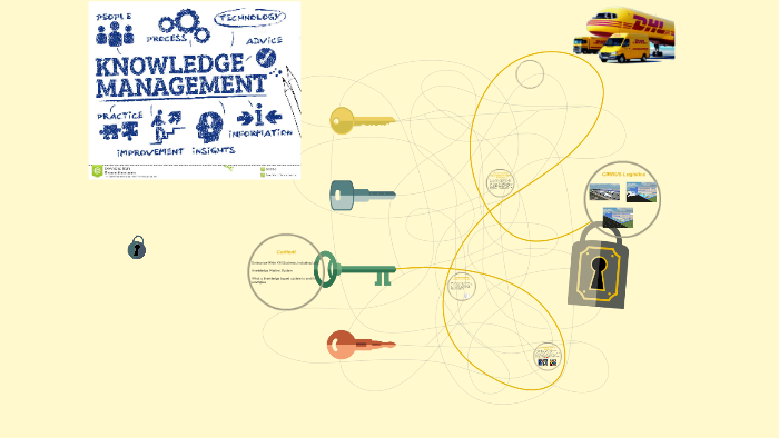 how-to-implement-a-knowledge-management-system-kms-bleuwire