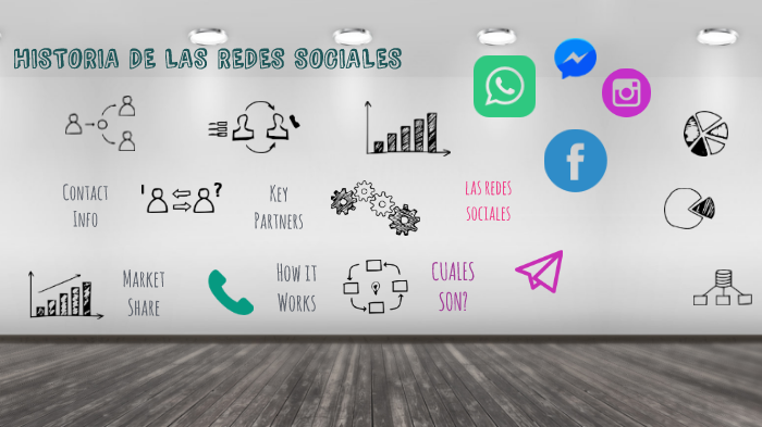 HISTORIA DE LAS REDES SOCIALES by KATHERINE LOPEZ on Prezi