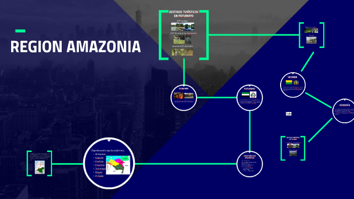 REGION AMAZONÌA by on Prezi
