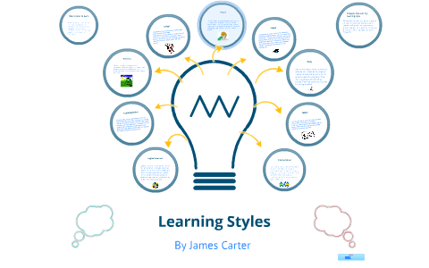 Learning Styles by Trevor Carter on Prezi