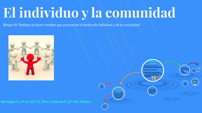 Como Se Relaciona El Individuo Y La Comunidad prezi.com