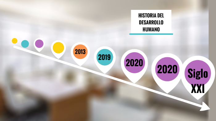 historia del desarrollo humano by GABRIELA GONZALEZ on Prezi