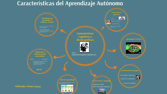 Estrategias Educativas Para El Desarrollo Del Aprendizaje Autónomo By Milciades Farias On Prezi 6751