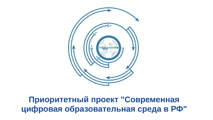 Проект современная цифровая образовательная среда