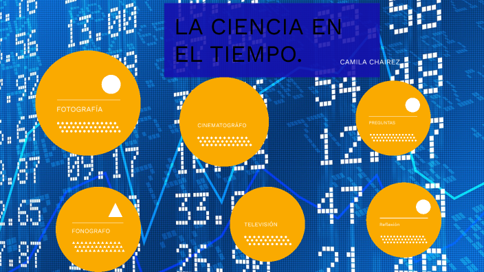 camila presentación by camila ch esp on Prezi
