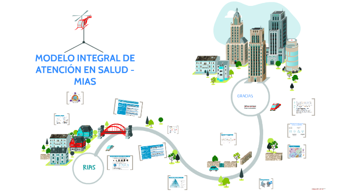 MODELO INTEGRAL DE ATENCION EN SALUD - MIAS by Wilson Javier Quiroga  Santafe on Prezi Next