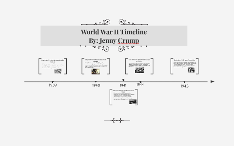World War II Timeline by Jenny Crump on Prezi