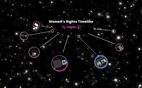 Women's Rights Timeline by Sabrina LCS on Prezi