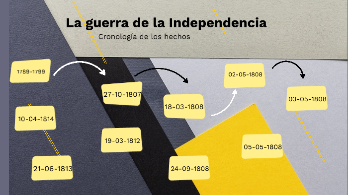 La guerra de la independencia by Lucía De La Rosa García-Fuentes on Prezi