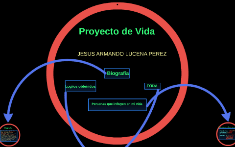 proyecto de vida by jesus armando lucena perez on Prezi