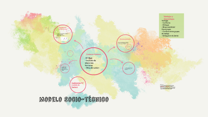 Modelo Socio-técnico by Camila Guerra Medel