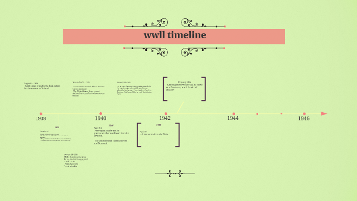 ww2 timeline Prezi by melina bahena on Prezi Next