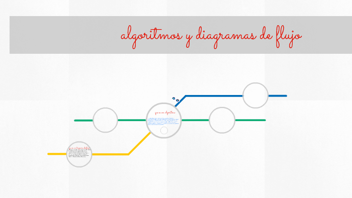 algoritmos y diagramas de flujo by christopher perez on Prezi