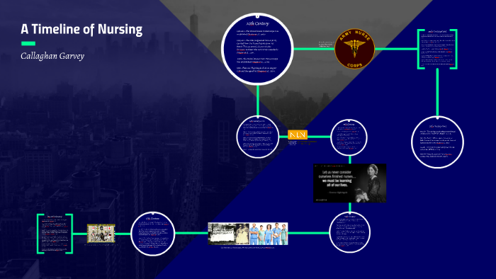 NURSING TIMELINE By Cal Garvey