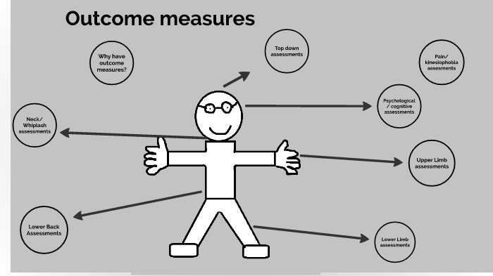 research outcome measures definition