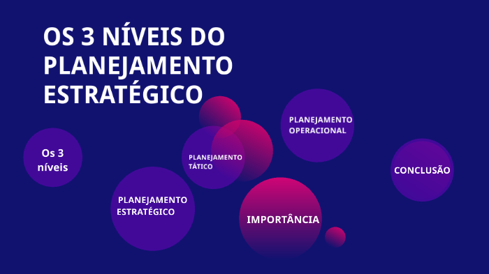 Os 3 Níveis Do Planejamento Estratégico By Andressa Marques On Prezi