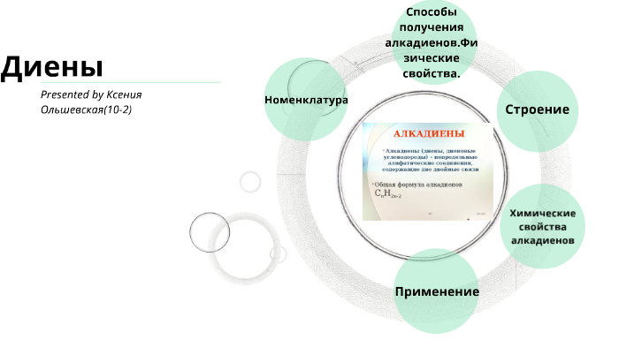 Диены by Ксения Ольшевская on Prezi