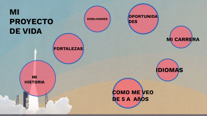 MI PROYECTO DE VIDA by Camila Camila on Prezi