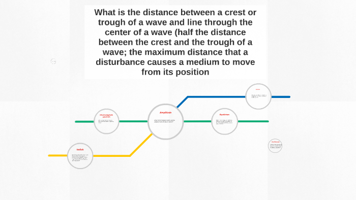 What Is The Distance Between The Crest And Trough Of A Wave Called