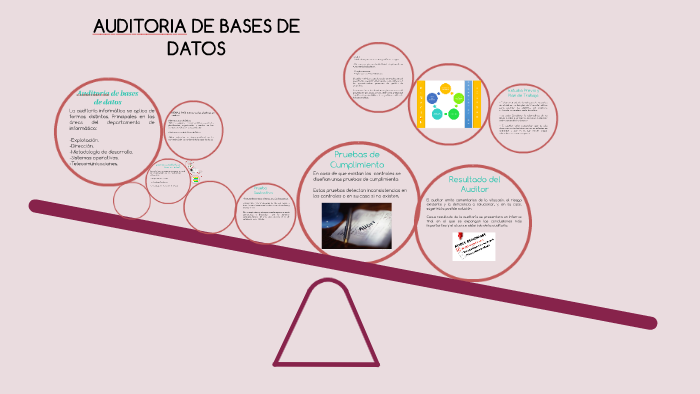 AUDITORIA DE BASES DE DATOS by jess glz on Prezi