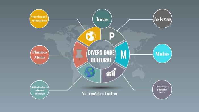 A America Latina Representa Uma Grande Diversidade Cultural.Um Exemplo Disso