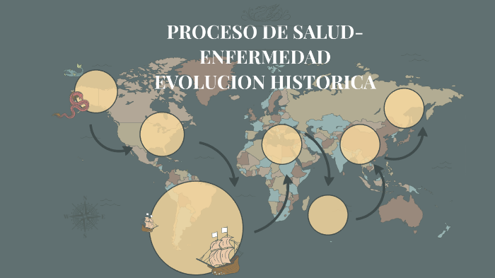 El Proceso Salud Enfermedad EvoluciÓn HistÓrica By Cesar Garcia On Prezi 2445