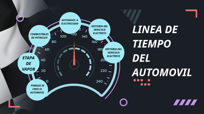 linea de tiempo del automovil by carlos quintero on Prezi